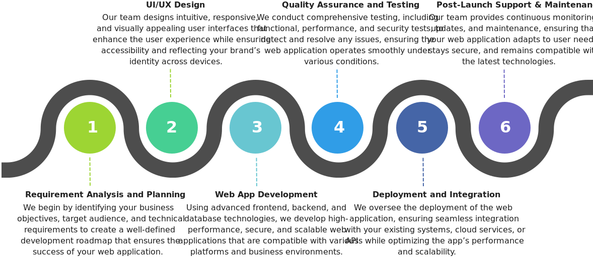 What Isweb Application Development Web App Development